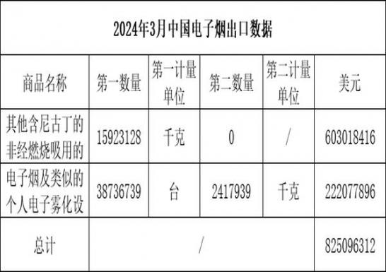 2025 年青少年高薪工作预测