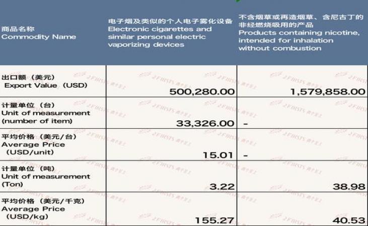 唾液淀粉酶对淀粉类食物的影响